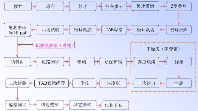 軟包大香蕉啪啪啪池工藝流程.jpg