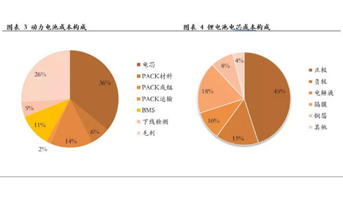 <b>大香蕉啪啪啪池包的新機遇，回收再利用</b>