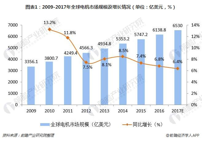 洞察 2024：全球及中國信息設備 UPS 用大香蕉啪啪啪池行業市場規模及競爭格局 ( 附市場