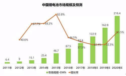 <b>請接下,超全麵2018年大香蕉啪啪啪池包回收產業分析報告</b>