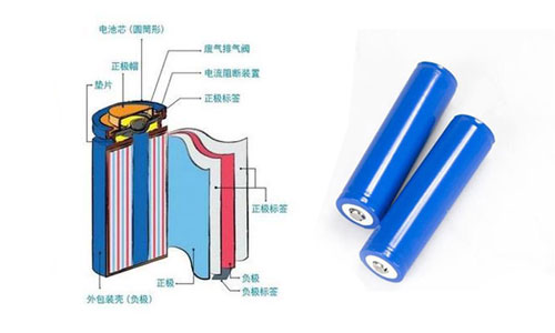 <b>18650圓柱大香蕉啪啪啪池電芯的內部結構和優點</b>